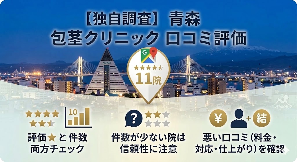 【独自調査】青森の包茎手術クリニック11院のGoogleマップ口コミ評価