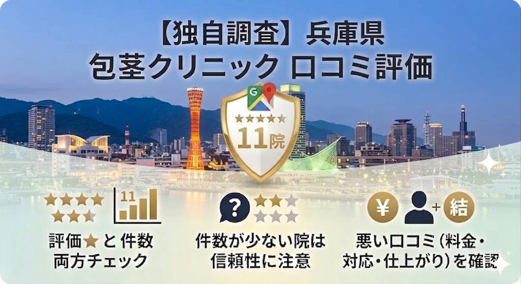 【独自調査】兵庫県の包茎手術クリニック11院のGoogleマップ口コミ評価