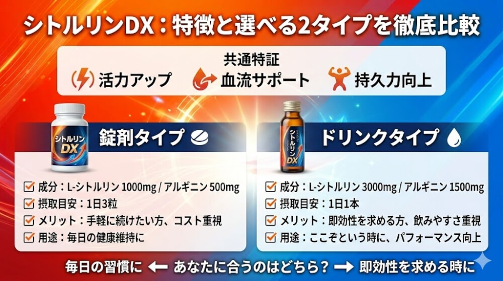 シトルリンDXとは?商品の特徴と2つのタイプ