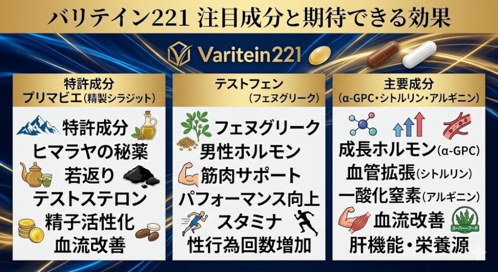 バリテイン221の注目成分と期待できる効果