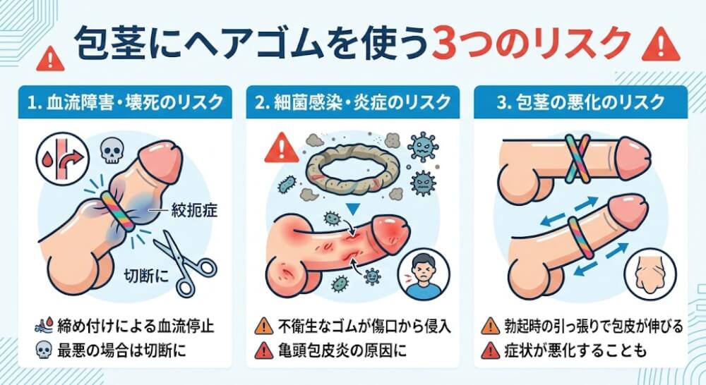 包茎にヘアゴムを使う3つのリスク