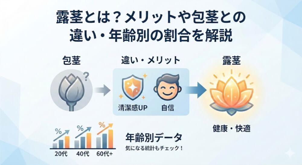 露茎とは？メリットや包茎との違い・年齢別の割合を解説
