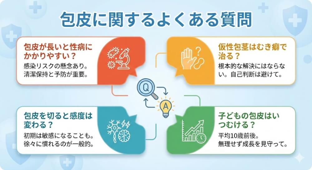 包皮に関するよくある質問