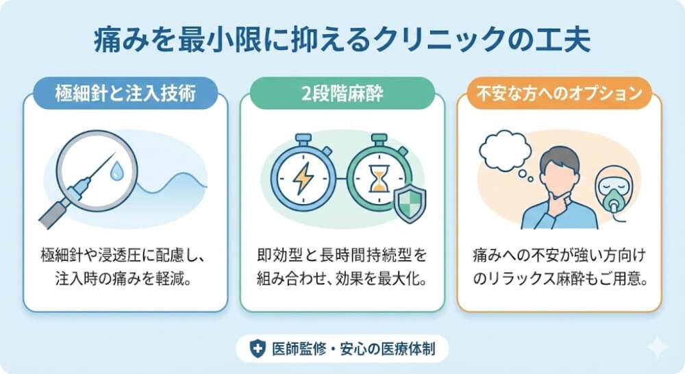 痛みを最小限に抑えるクリニックの工夫