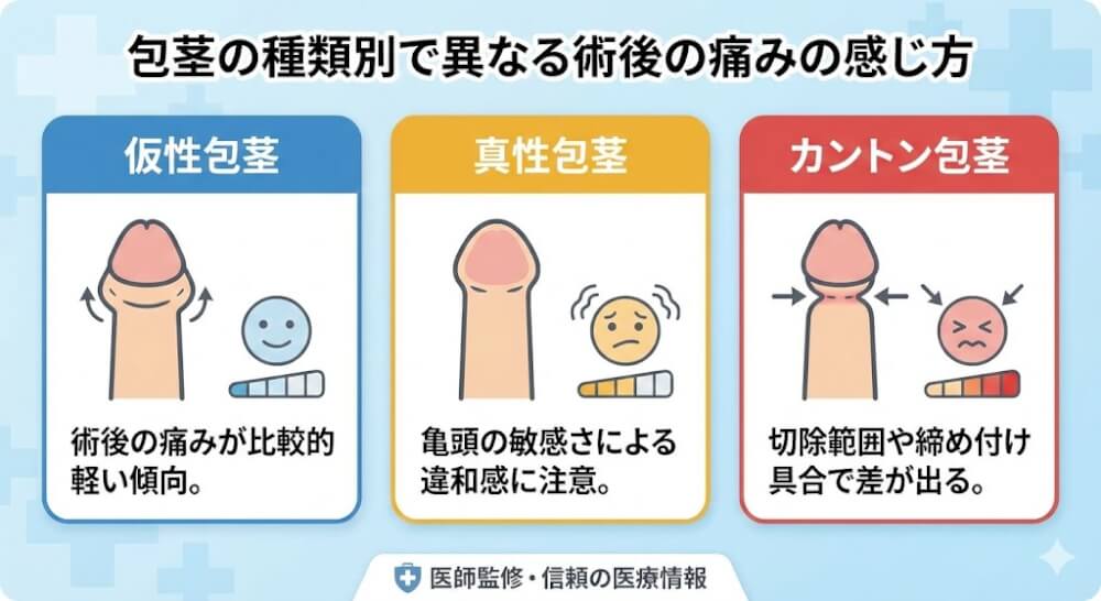 包茎の種類別で異なる術後の痛みの感じ方