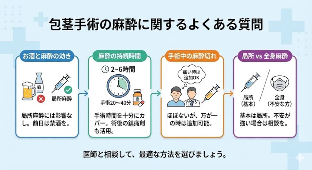 包茎手術の麻酔に関するよくある質問