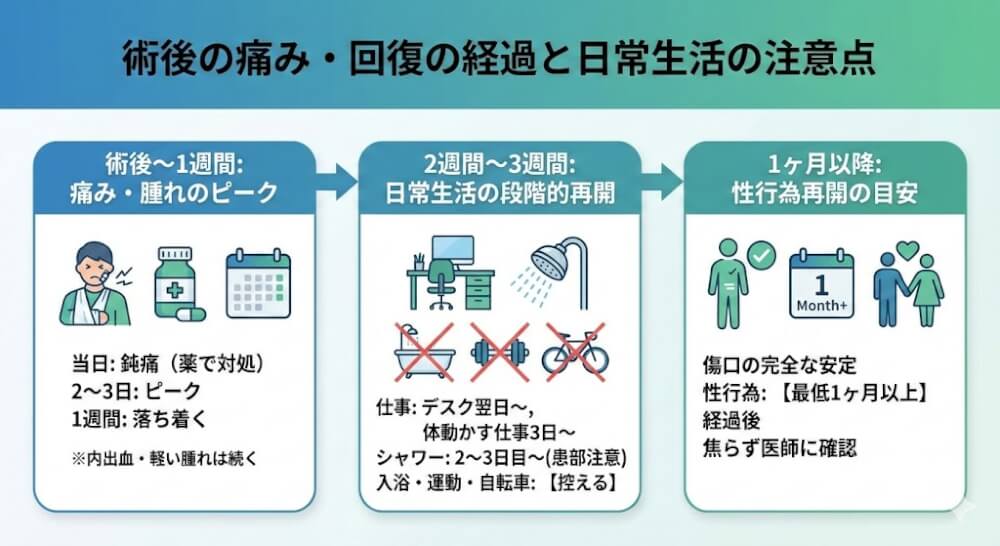 術後の痛み・回復の経過と日常生活の注意点