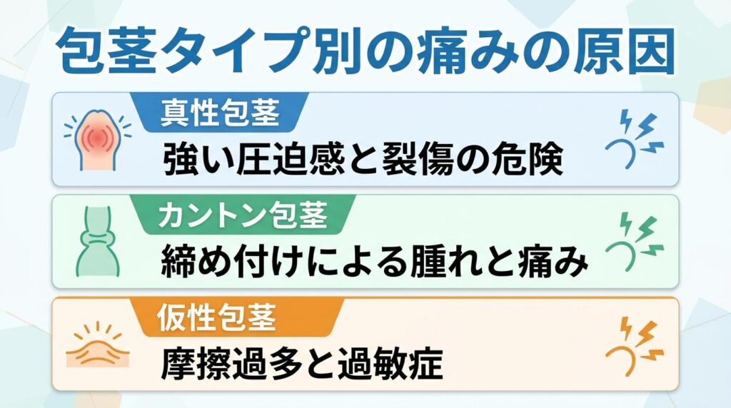 包茎で性行為が痛くなるのはなぜ？タイプ別に原因を解説