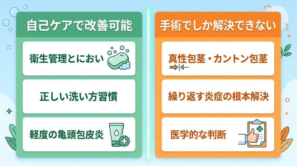 手術せずに改善できることと、手術でしか解決できないこと