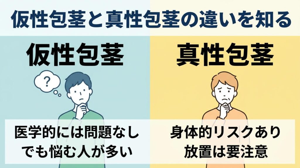 仮性包茎と真性包茎でコンプレックスの深刻さは違う？