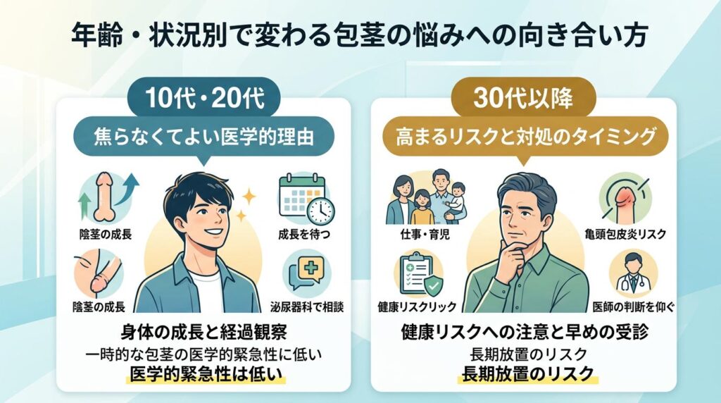 年齢・状況別で変わる包茎の悩みへの向き合い方
