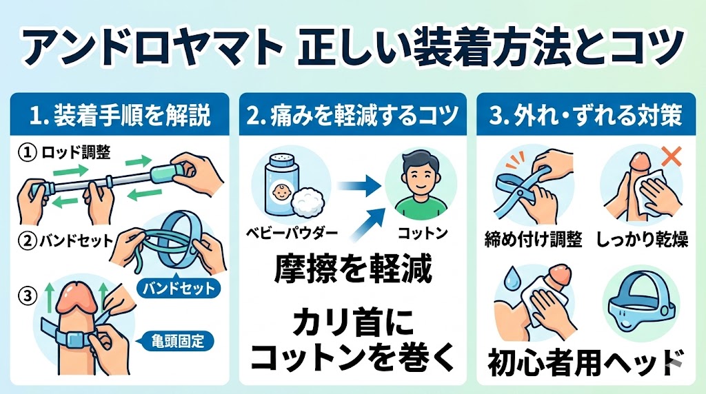 アンドロヤマトの正しい装着方法・使い方