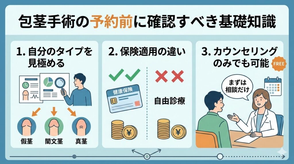 包茎手術の予約前に確認すべき基礎知識