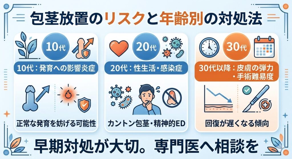 包茎を放置するとどうなる？年齢別のリスクと対処法