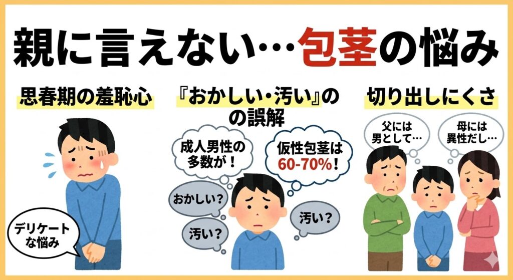 包茎が恥ずかしくて親に言えない3つの心理的な理由