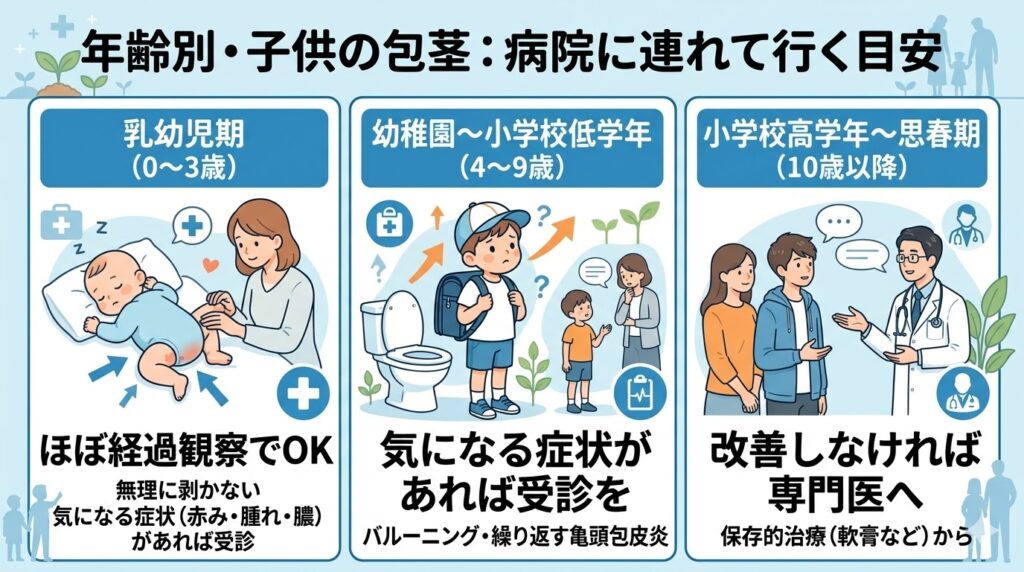年齢別・病院に連れて行く目安