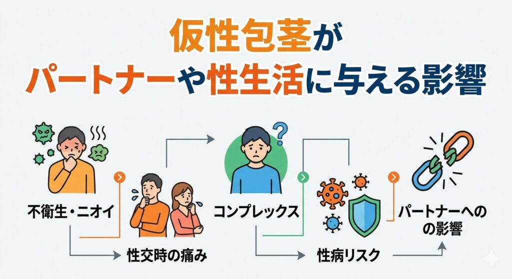 仮性包茎がパートナーや性生活に与える影響