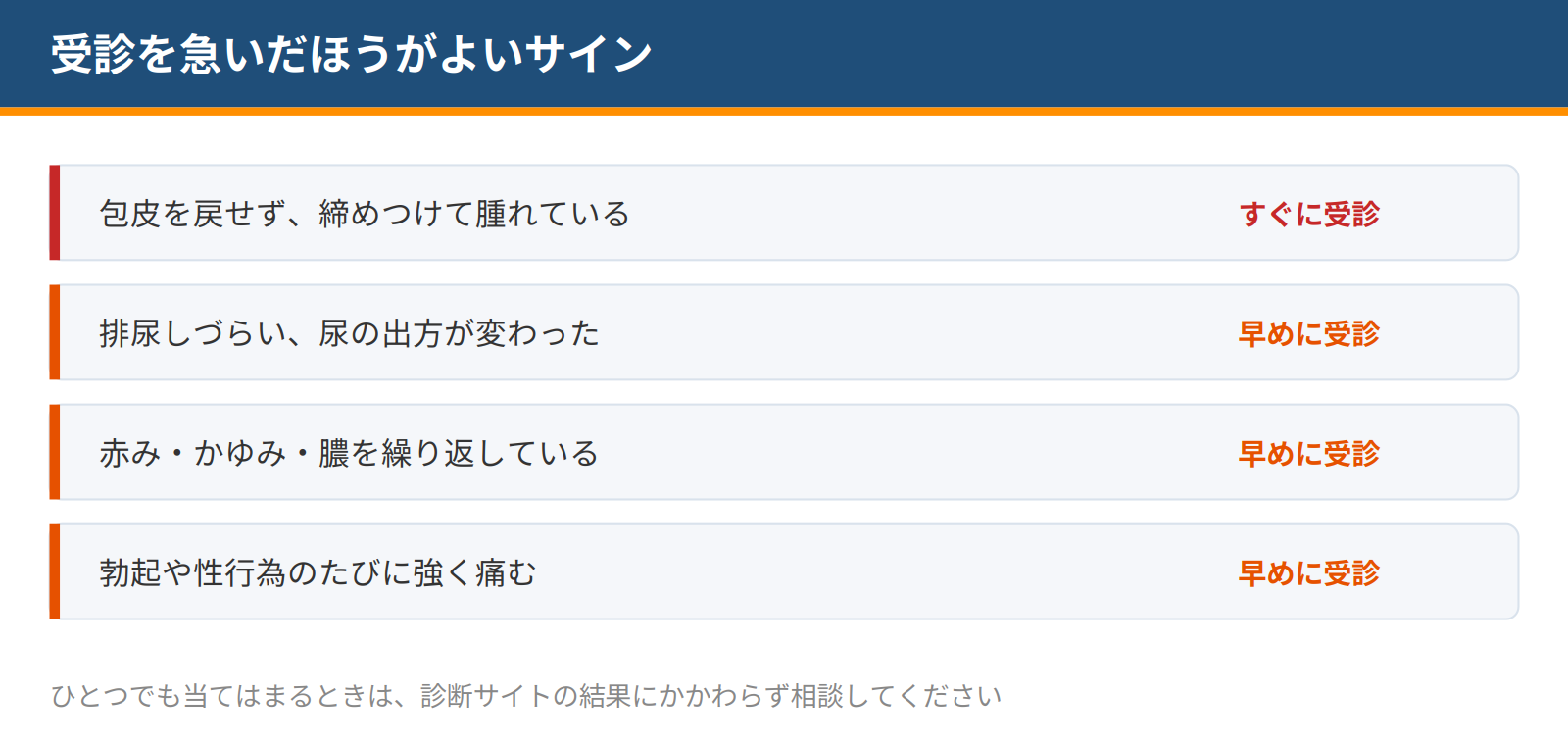 包皮が戻せず腫れている、排尿しづらい、炎症を繰り返す、強い痛みがあるという4つの受診サインを示した図