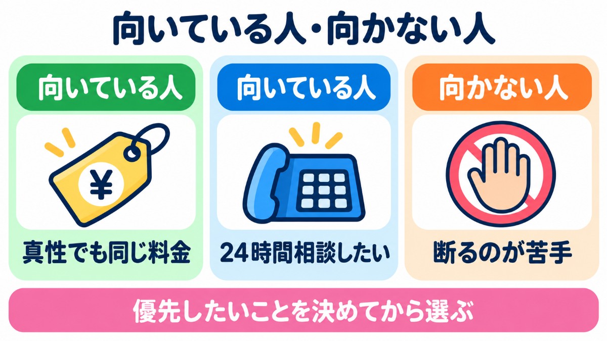 東京ノーストクリニックが向いている人・向かない人の図解