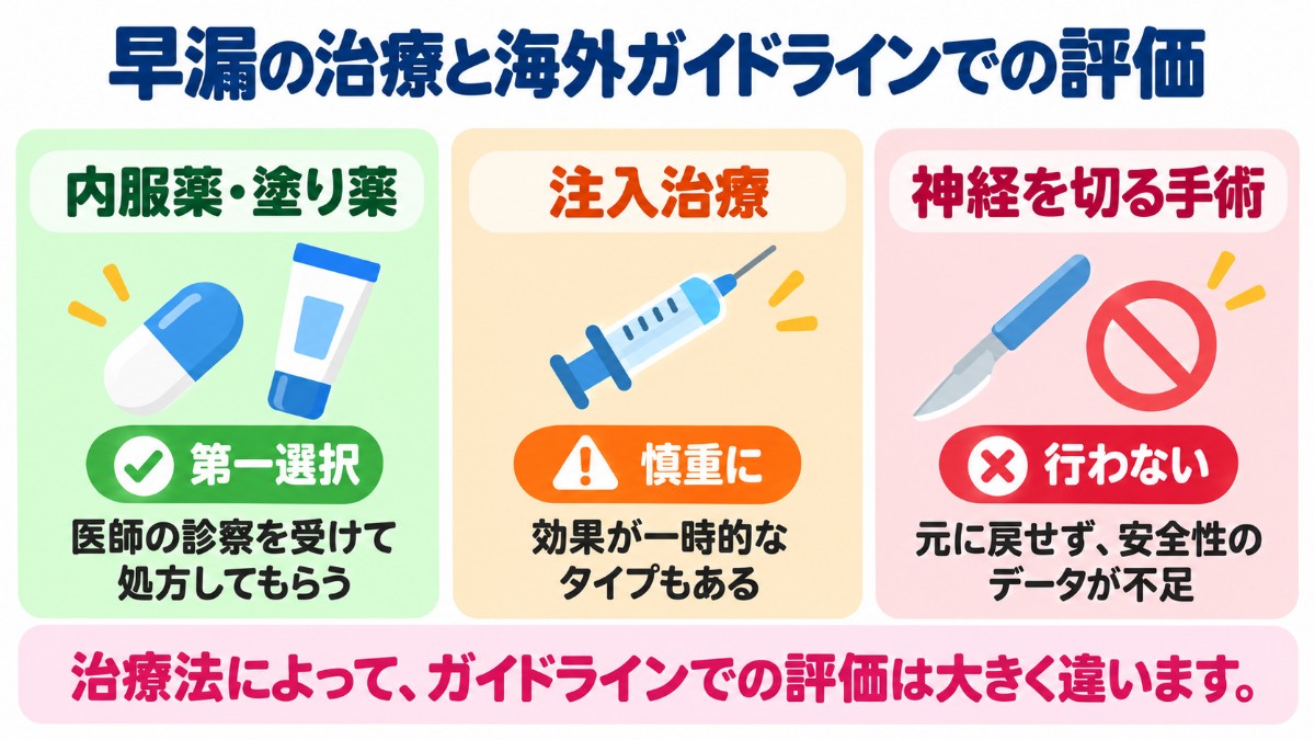 早漏の治療と海外ガイドラインでの評価(内服薬・塗り薬は第一選択、注入治療は慎重に、神経を切る手術は行わない)