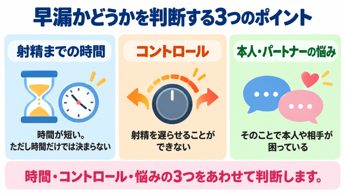 早漏かどうかを判断する3つのポイント(射精までの時間・コントロール・本人やパートナーの悩み)