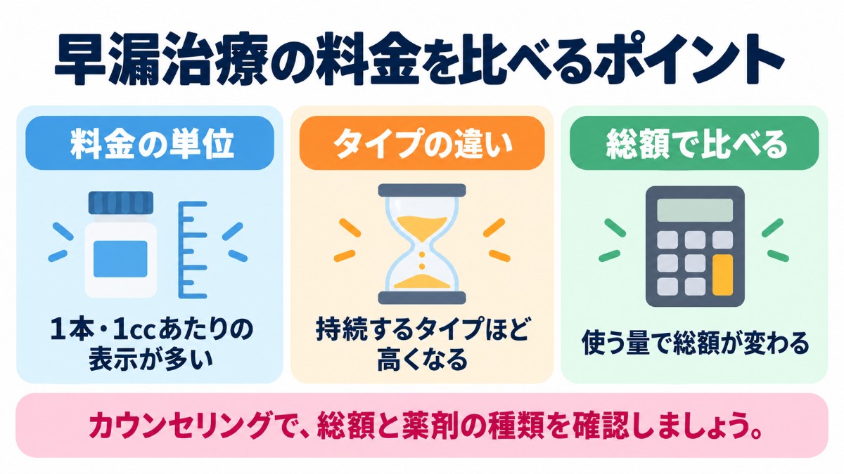 早漏治療の料金を比べるポイント(料金の単位、タイプの違い、総額で比べる)