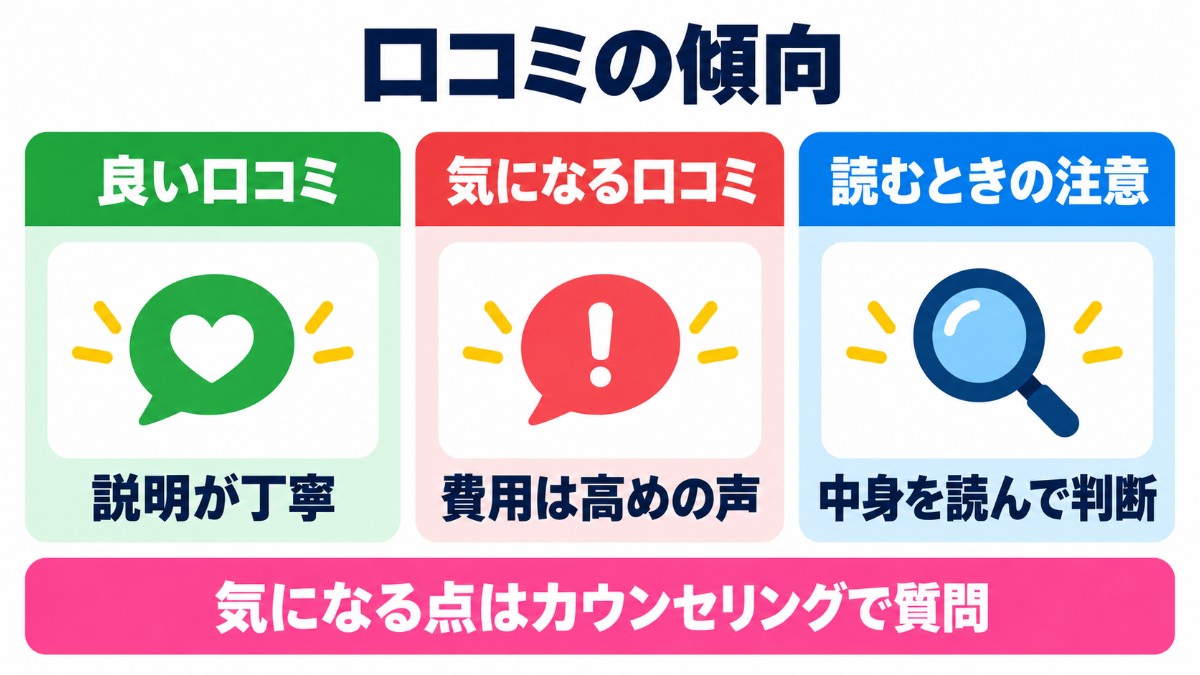 東京上野クリニックの口コミの傾向の図解