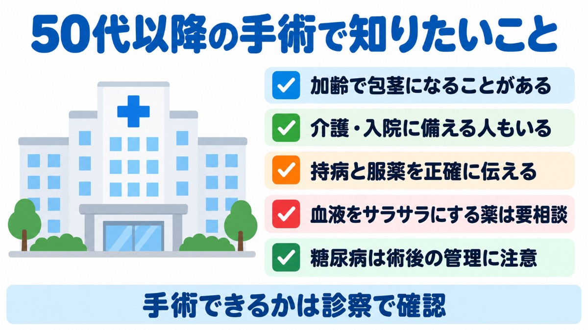 50代以降の包茎手術で知っておきたいことを、老人性包茎・介護や入院への備え・持病と服薬の事前確認など5項目のチェックリストにした図