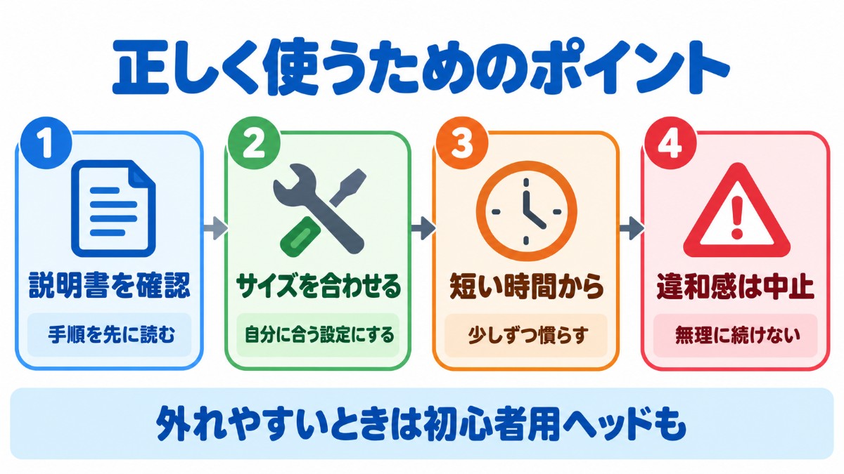 アンドロヤマトを正しく使うためのポイントとして、説明書の確認・サイズ合わせ・短い時間から・違和感があれば中止の4つを示した図