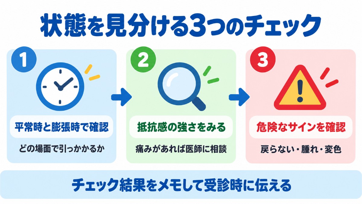 自分の状態を見分ける3つのチェックとして、平常時と膨張時での確認・抵抗感の強さ・カントン包茎に移行する危険なサインを順に示した図