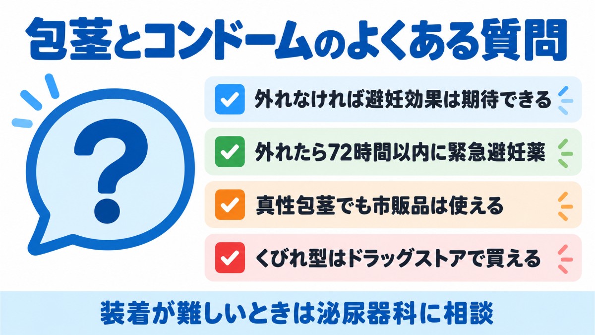 包茎とコンドームのよくある質問の答えを、避妊効果・外れたときの緊急避妊薬・真性包茎での使用・購入場所の4点にまとめた図