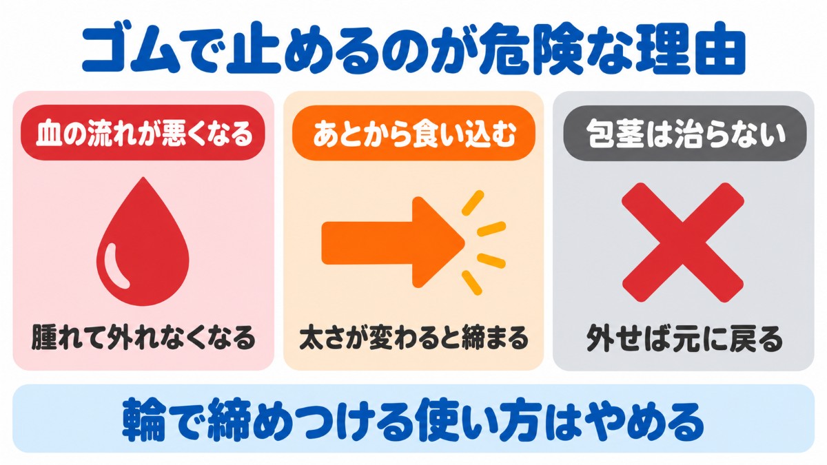 ヘアゴムや輪ゴムで包皮を止めるのが危険な理由を示した図