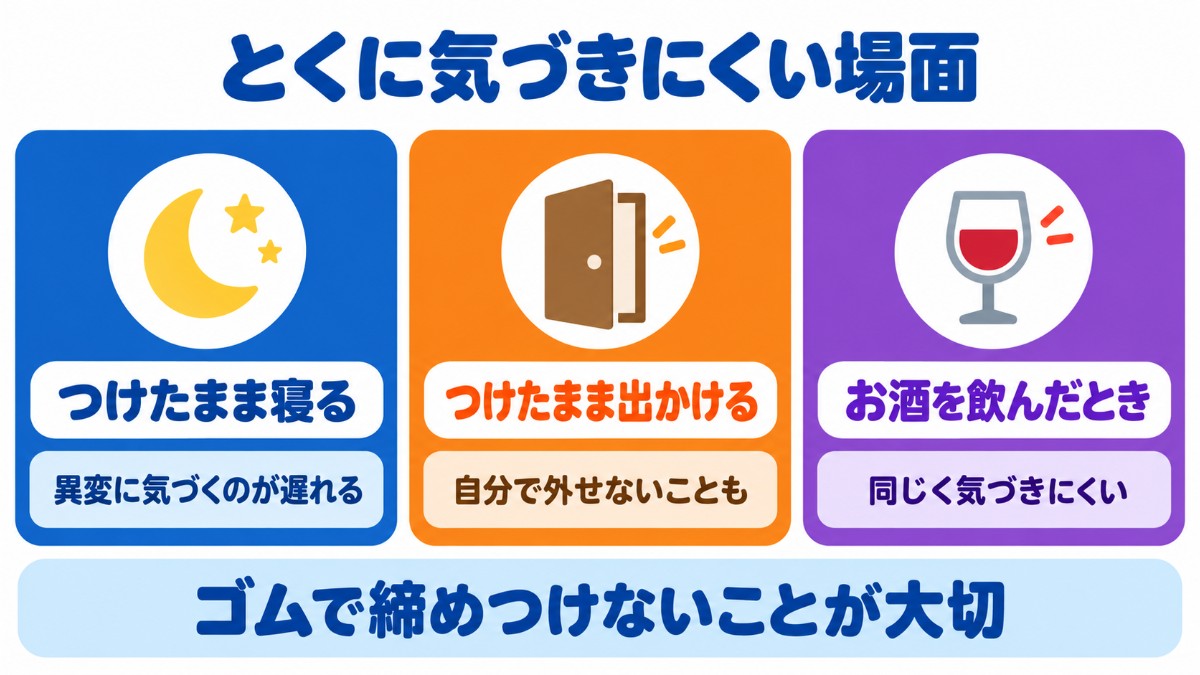 ゴムをつけたまま寝る、つけたまま出かける、お酒を飲んだときという、締めつけの異変に気づきにくい3つの場面をカードで示した図