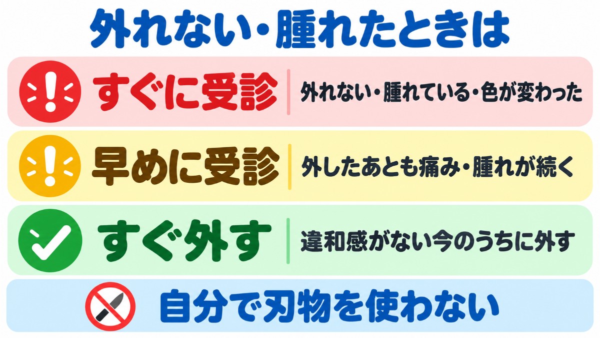 ゴムが外れない・腫れたときの対応を3段階で示した図