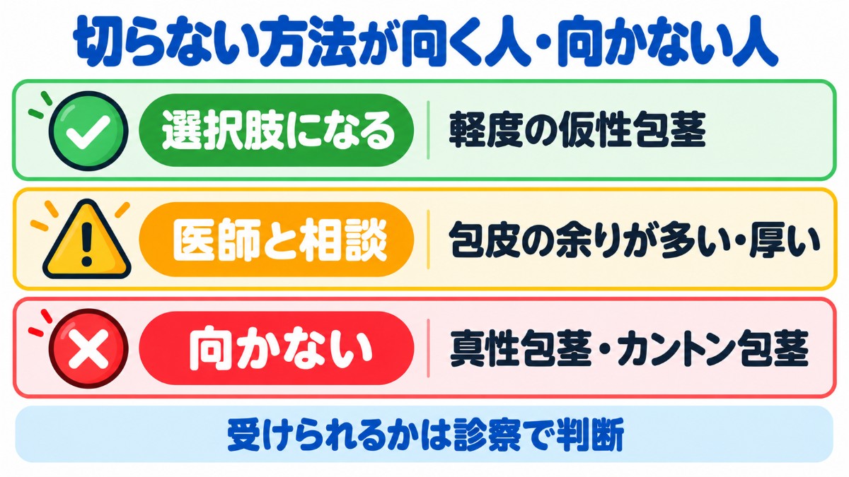 切らない包茎手術が向く人・向かない人の目安を3段階で示した図