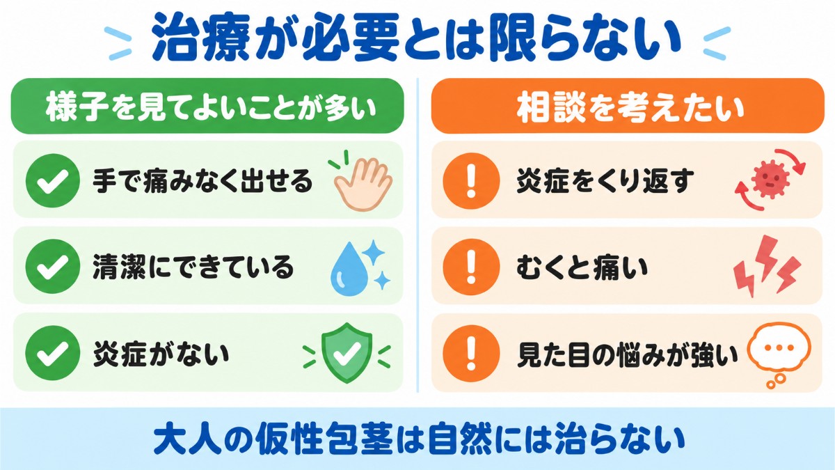 重度の仮性包茎で治療を考えたい場合と、そうでない場合を左右で比べた図