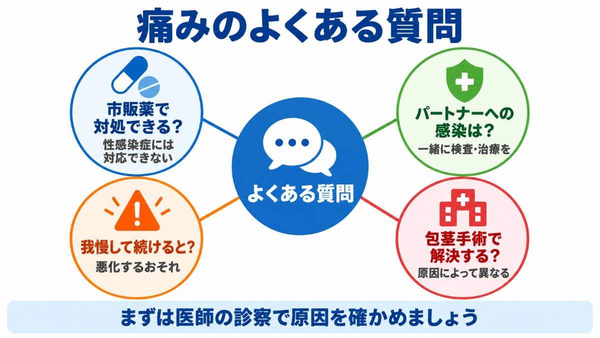 市販薬、パートナーへの感染、痛みを我慢した場合、包茎手術での解決という性行為中の痛みに関する4つの質問と答えの要点を示した図
