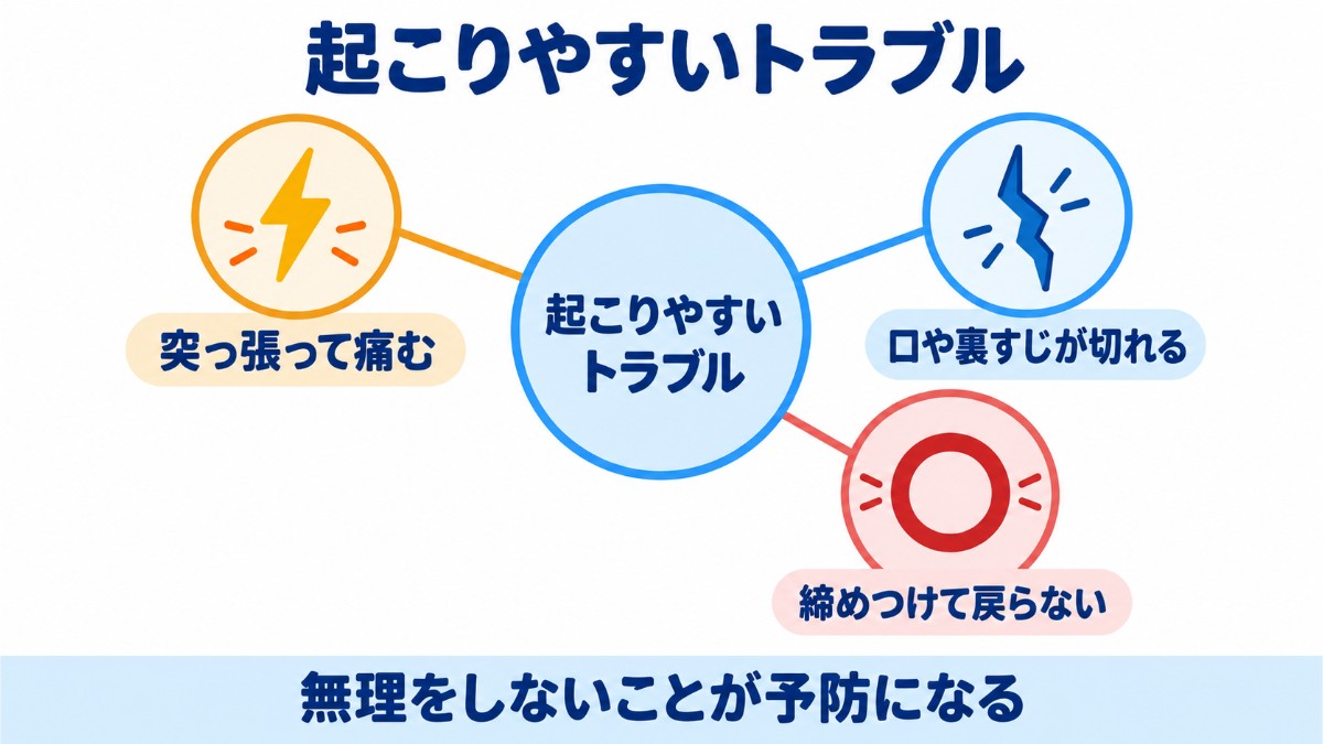 性行為で起こりやすい3つのトラブルを示した図
