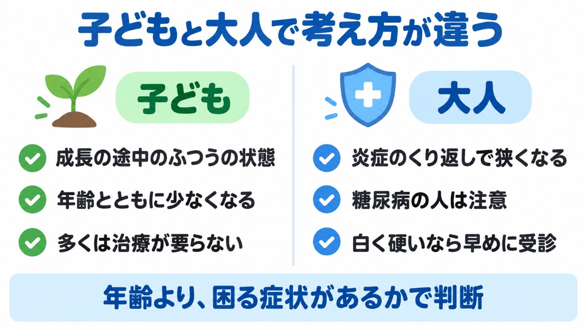 子どもと大人で違う真性包茎の考え方を比べた図