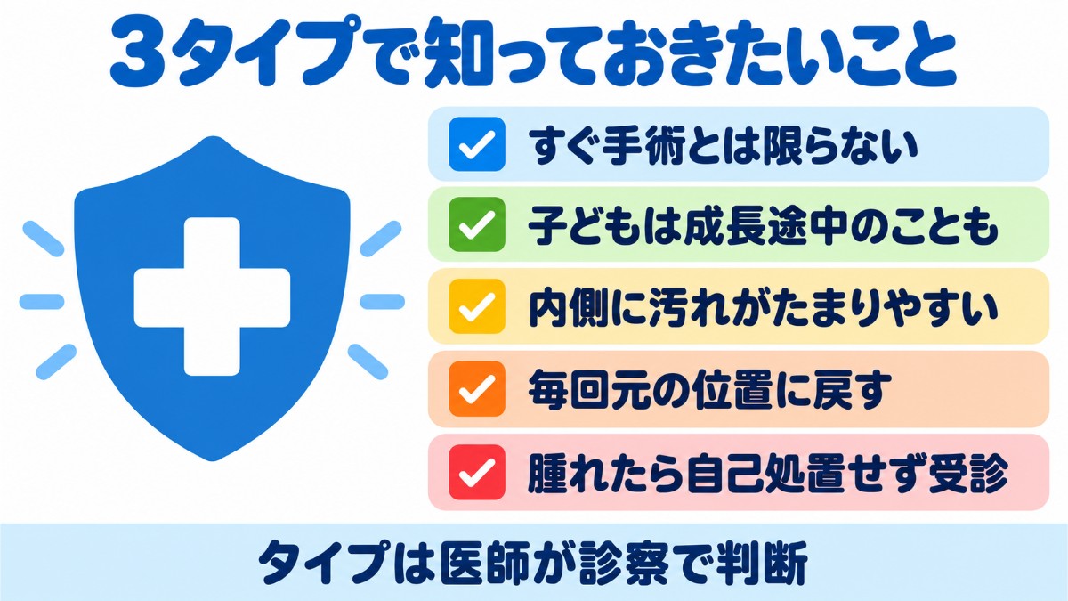 真性包茎・仮性包茎・嵌頓包茎について、すぐ手術とは限らないこと、汚れがたまりやすいこと、元の位置に戻すことなど、知っておきたい注意点をまとめたチェックリストの図