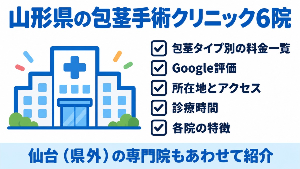 山形県の包茎手術クリニック6院（仙台の専門院を含む）について、料金一覧・Google評価・所在地とアクセス・診療時間・特徴を紹介する図